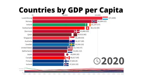 income per capita country 2011 hyundai