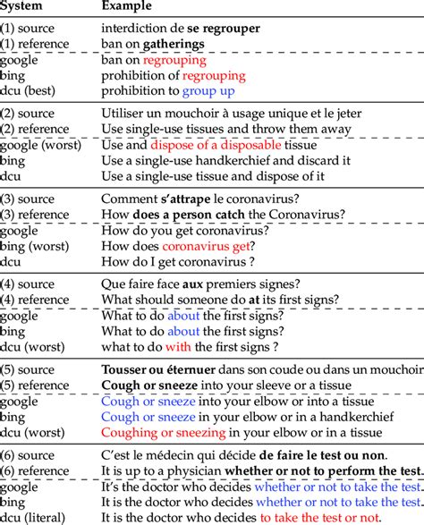 incomfort - Translation into English - examples French