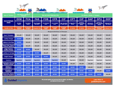incoterms-4