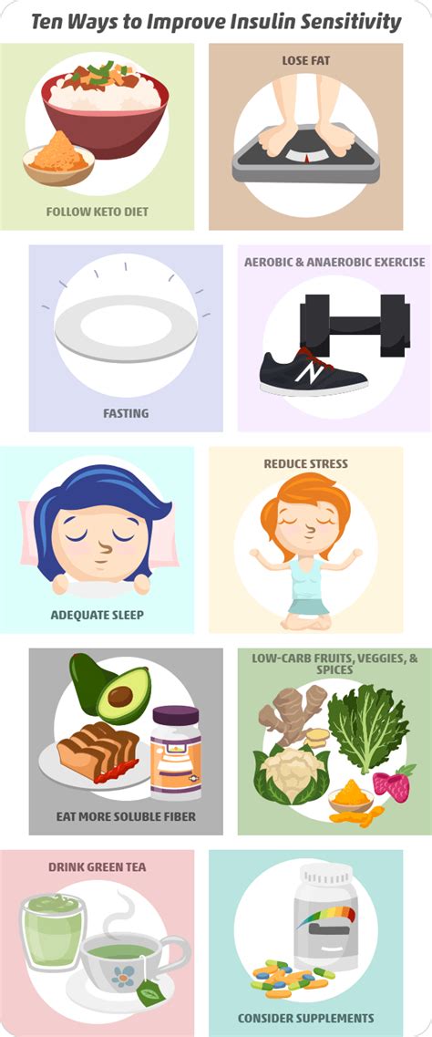 increase insulin sensitivity drugs