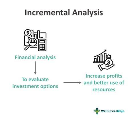 incremental analysis comprehensive analysis