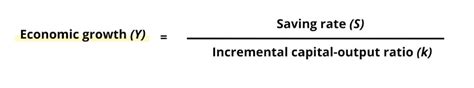 Incremental Capital Output Ratio