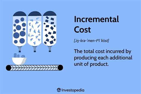 Image related to incremental-meaning