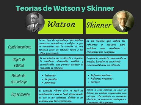 Indaga Con Watson