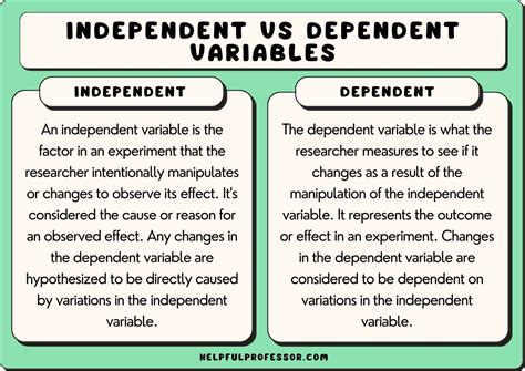 Independent Amp Dependent Variables Practice Independent And Dependent Variables Answer Key - Independent And Dependent Variables Answer Key