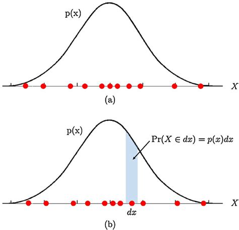 Independent And Identically Distributed Random Variables