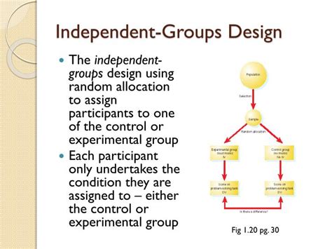 Independent Groups Design
