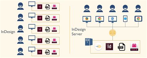 Download Indesign Javascript Developer Guide 