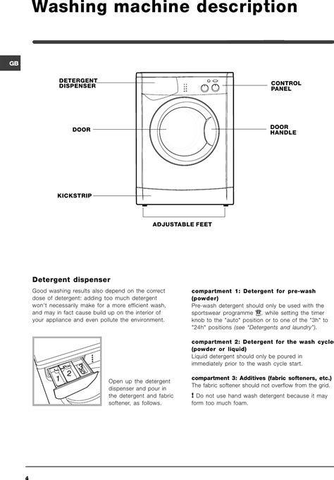 Read Online Indesit Washing Machine User Manual 
