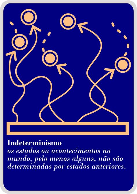 indeterminism
