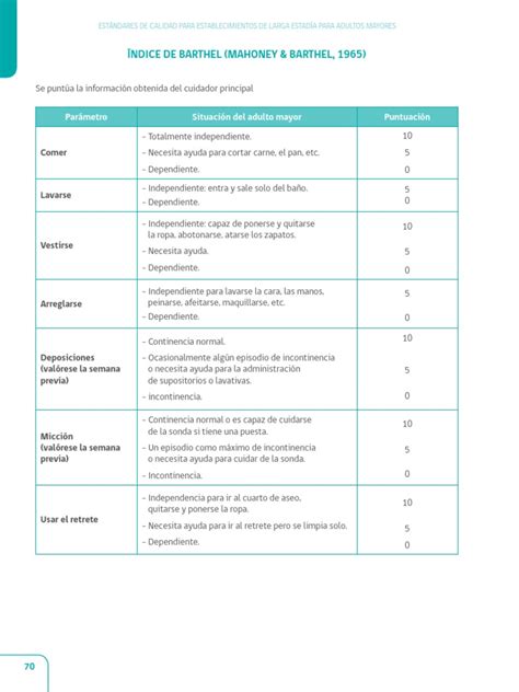 Index De Barthel