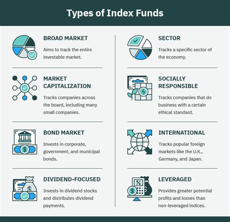 Index Fund Explained For Dummies