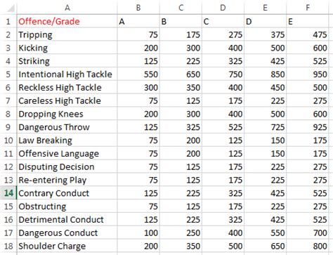 Index Match Function Across Different Worksheets Using An Index Worksheet - Using An Index Worksheet