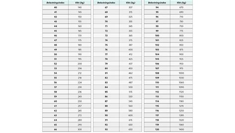 index tabell