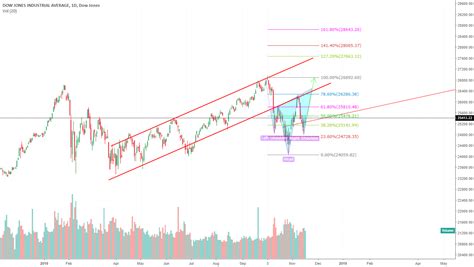 indexdjx: .dji | Dow Jones Ch S DJI Investingcom