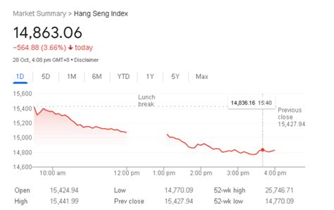 indexhangseng: hsi | Ch s Hang Seng l g DNSE