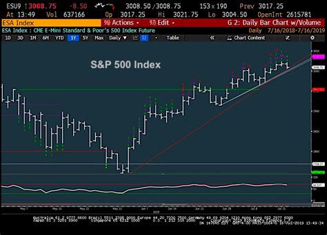 indexsp: .inx | Dow Jones Ch S DJI Investingcom