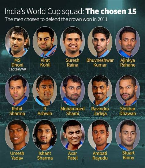 india cricket biography 2015 world cup team