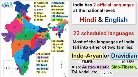 india main language