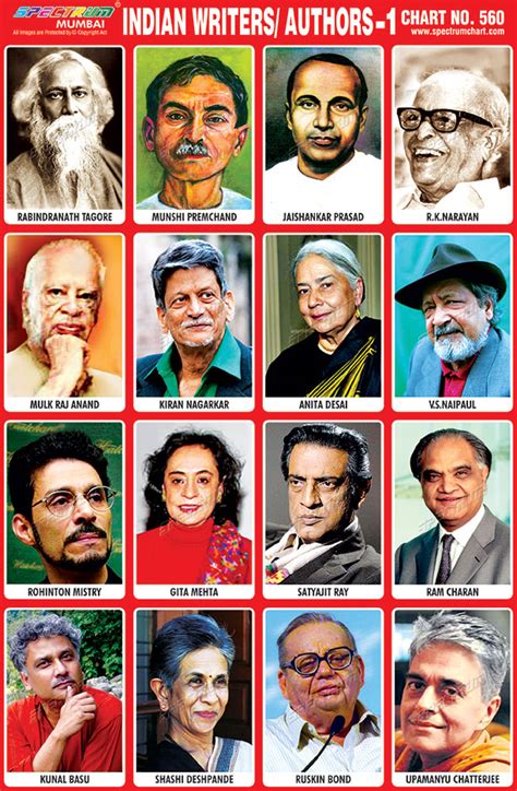 Indian Authors Name