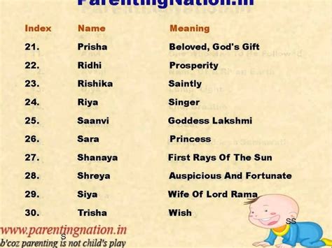 indian baby girl names starting with di