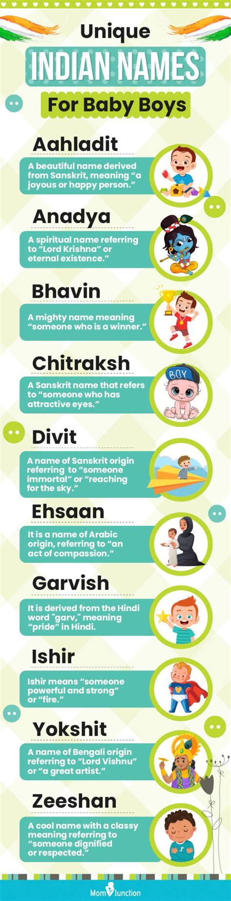 Indian Boy Names