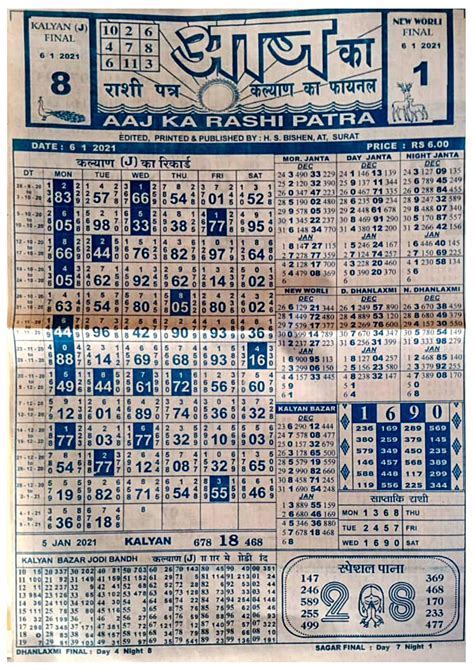 Indian Chart Matka