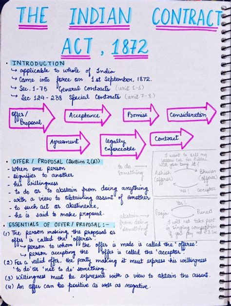 indian contract act 1872 notes in hindi