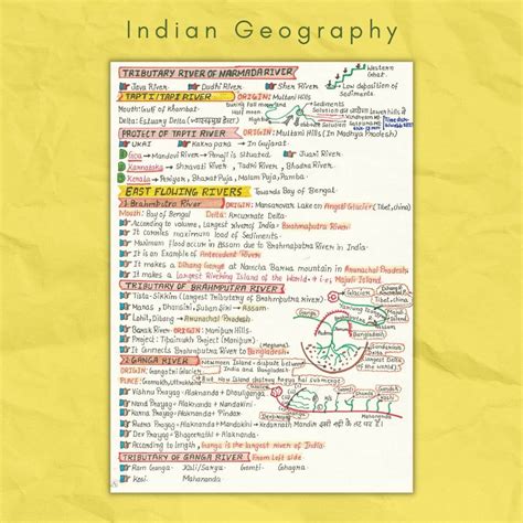 Indian Geography Notes Pdf