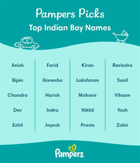 Indian Man Names