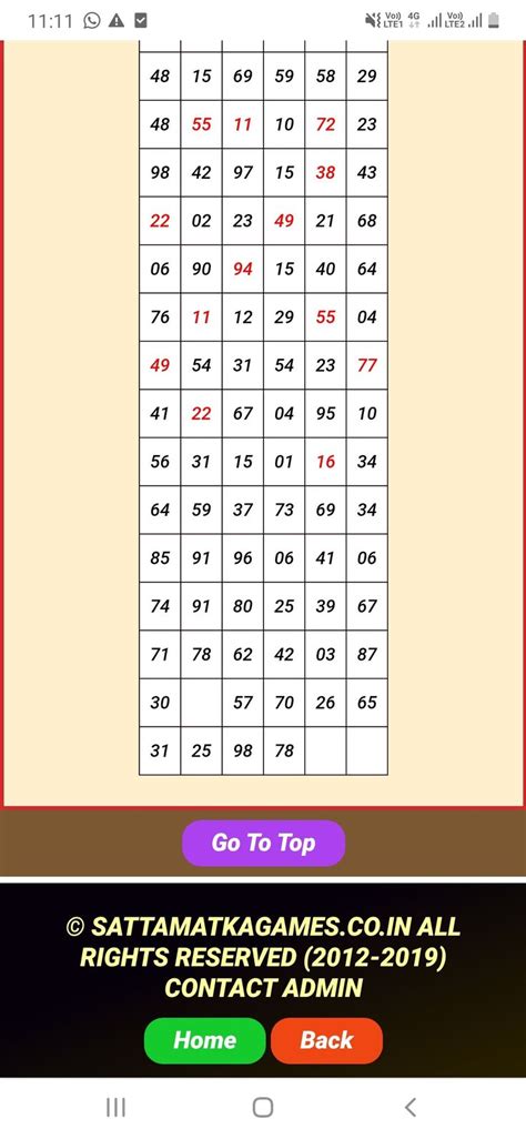 Indian Matka Chart