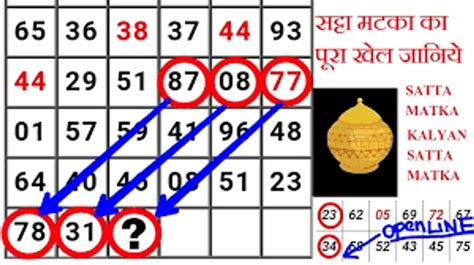 Indian Matka Come