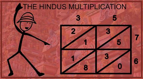 indian multiplication table