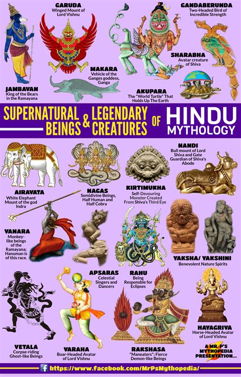 Indian Mythical Creatures