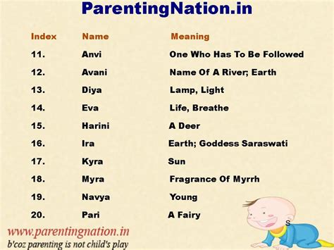 Indian Name List
