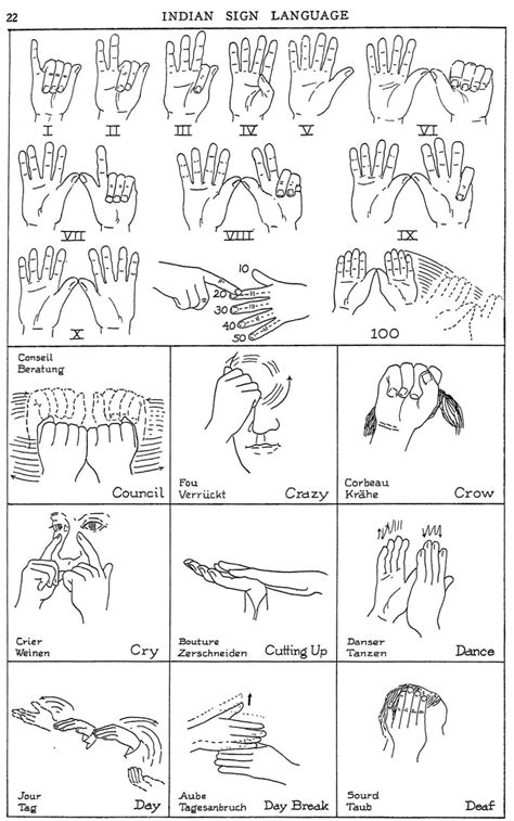 indian sign language deaf pdf
