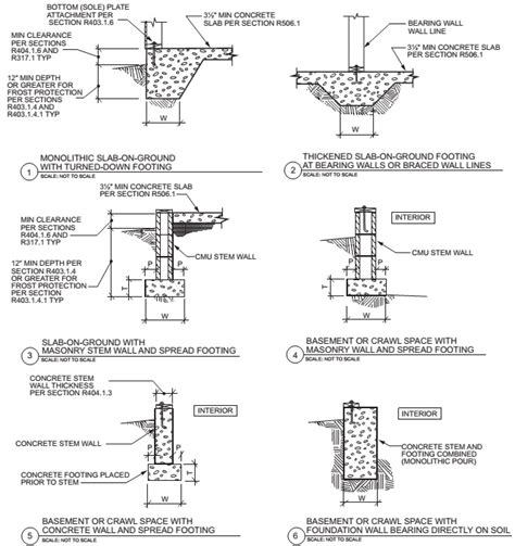 indiana building code