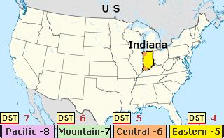 indiana current time