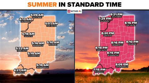 indiana daylight saving