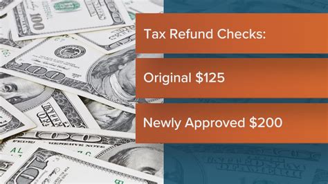 indiana refund