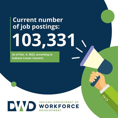 indiana workforce development