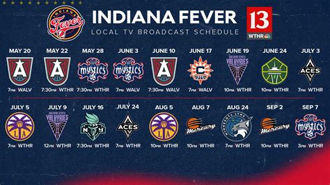 indians fever
