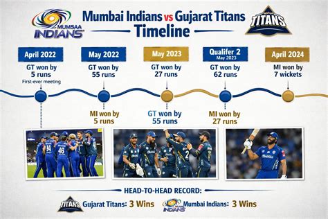 indians vs titans
