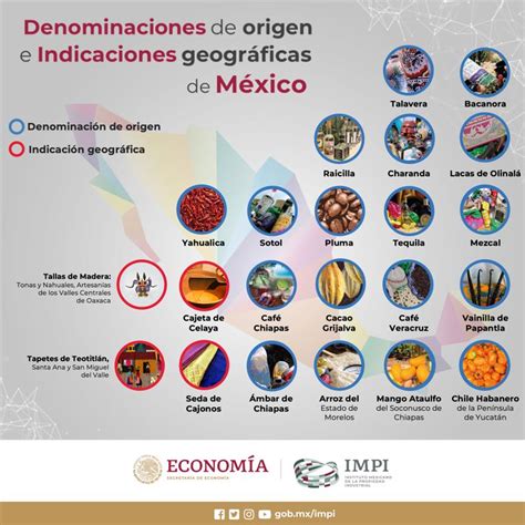 th?q=indicación+de+venta+de+hytis+en+México