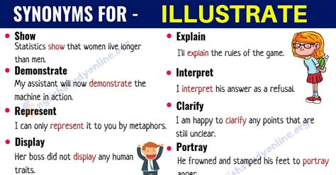 Indicate Synonym