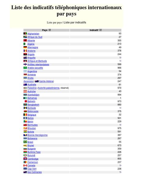 Indicative Des Pays