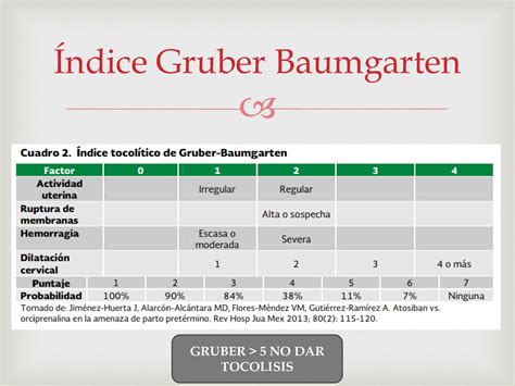 Indice De Gruber