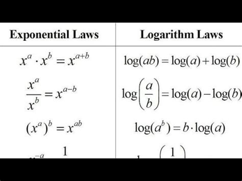 Read Indices Surds And Logarithms Equation Mathematics Stack 