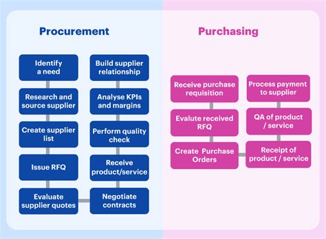 th?q=indinavir:+Your+guide+to+online+procurement