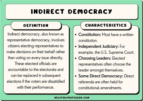 Indirect Democracy